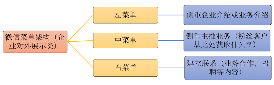 公眾號(hào)排版和工具集合